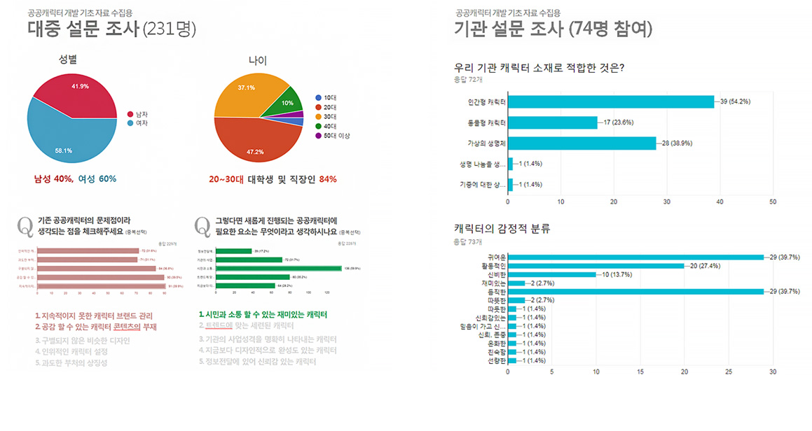 캐릭터 설문조사 결과 이미지