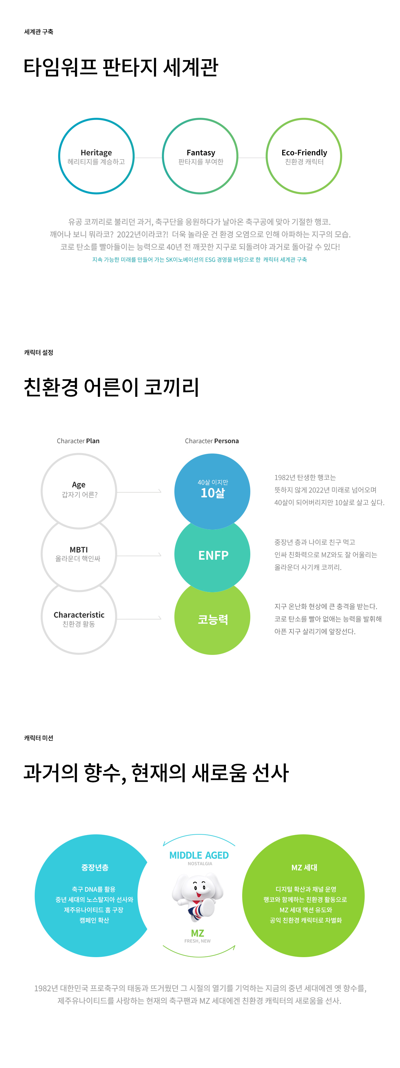 행코 캐릭터 개발 세계관, 성격 설정