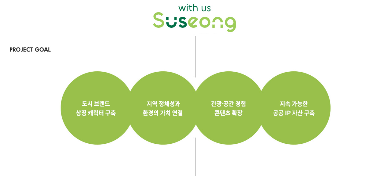 수성구 뚜비 캐릭터 개발 목표